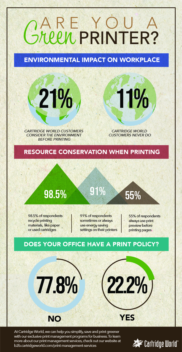 Infographic about printing green